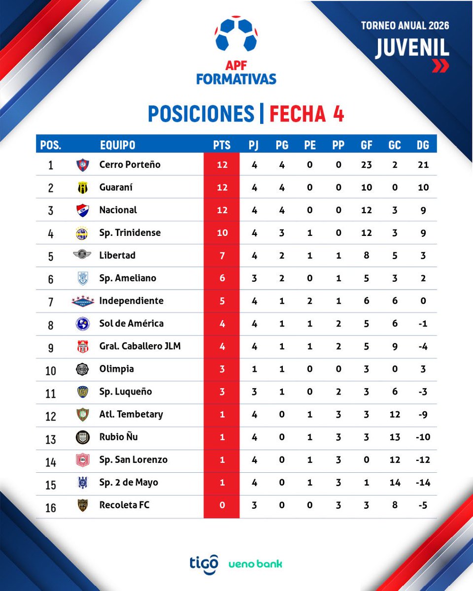 Formativas APF tweet media