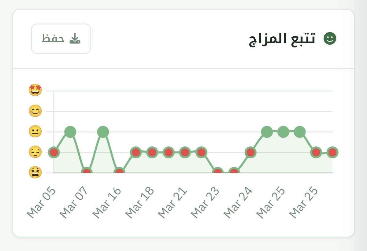 الملك فاروز الثاني tweet media