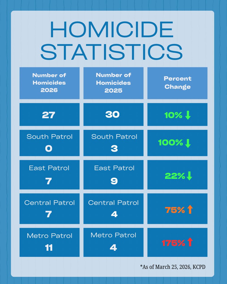 Jackson County Prosecutor Melesa Johnson tweet media