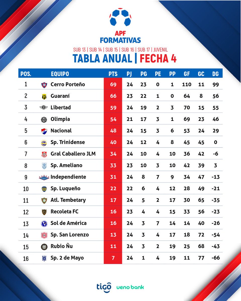 Formativas APF tweet media