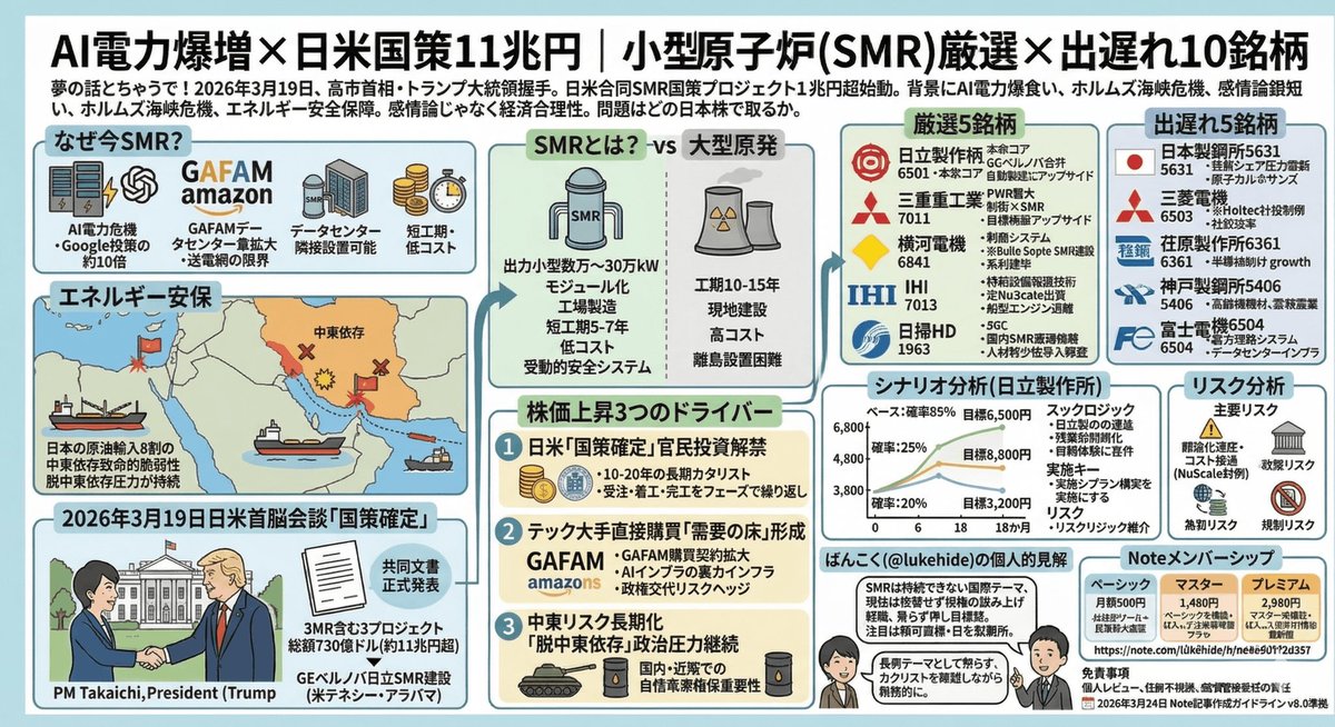 ばんこく|まだ、孤独に投資しているの? tweet media