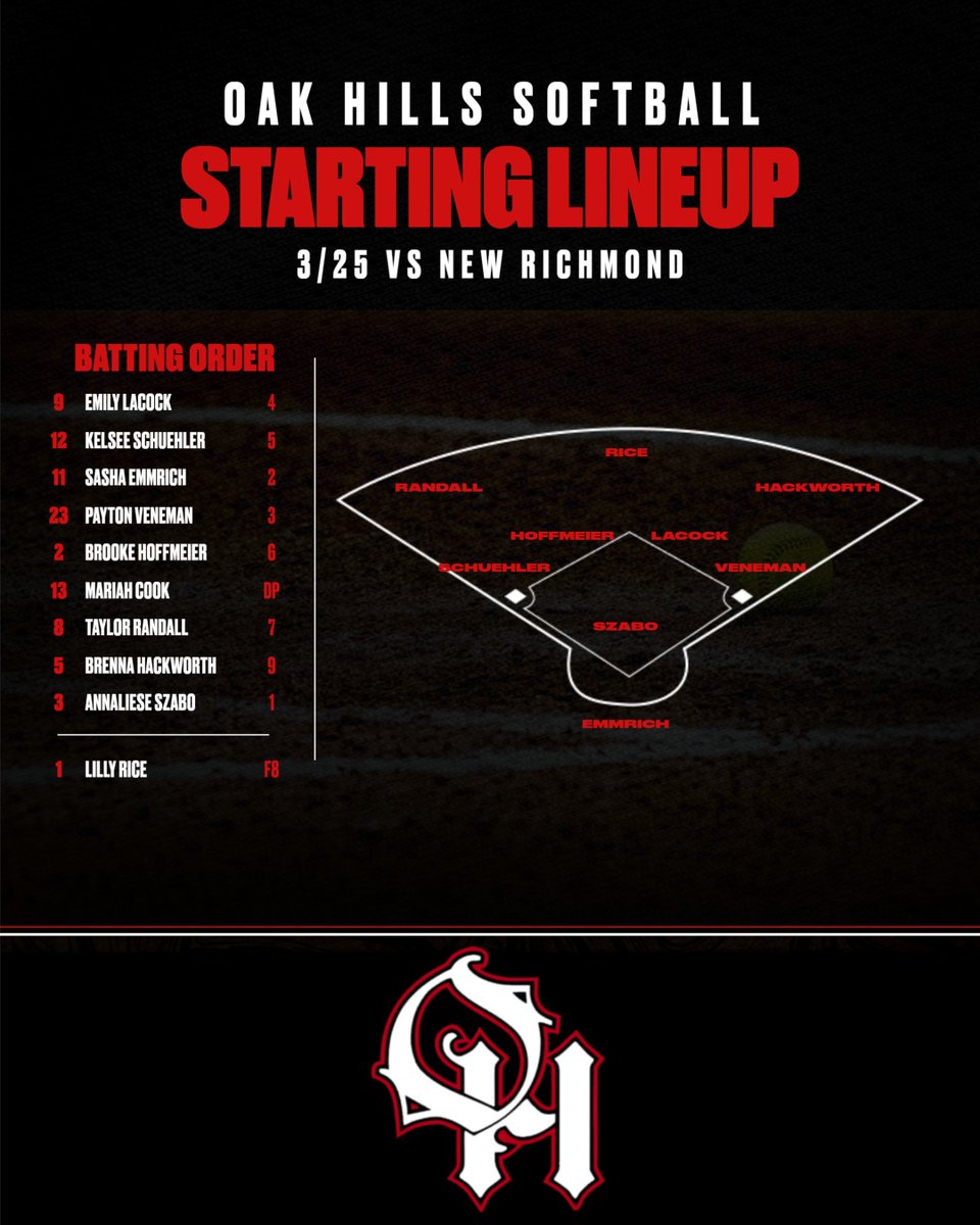 Oak Hills Softball tweet media