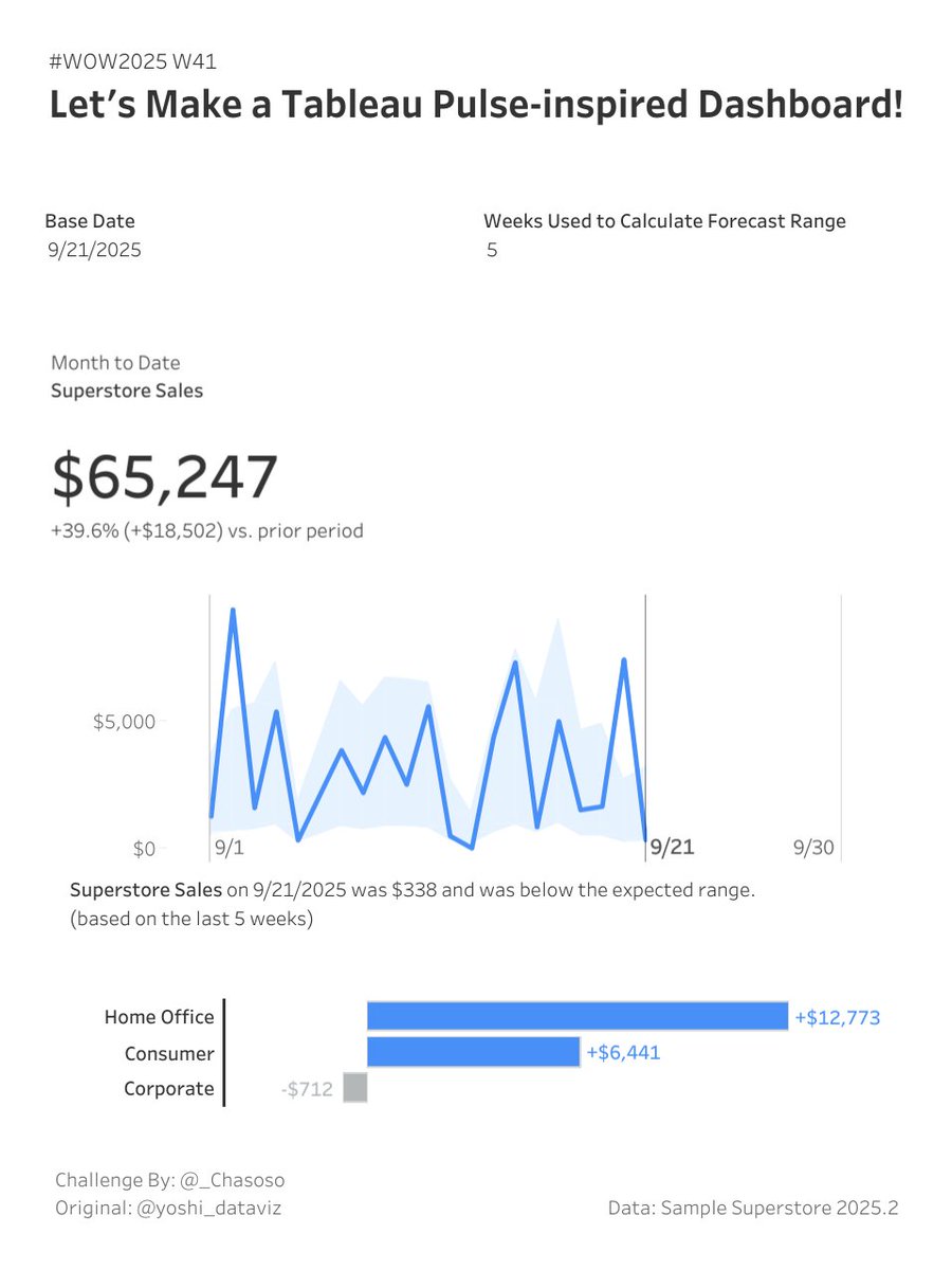 Tableau Public tweet media