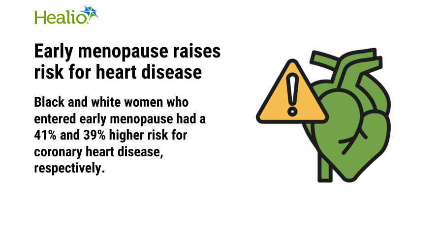 GoHealio's tweet image. Women who enter #menopause before 40 years face a greater risk for heart disease, according to a study in @JAMACardio. 🚺

Healio spoke with @MenopauseOrg's @drmonicaxmas to learn more about what these data may mean.

vist.ly/4w522