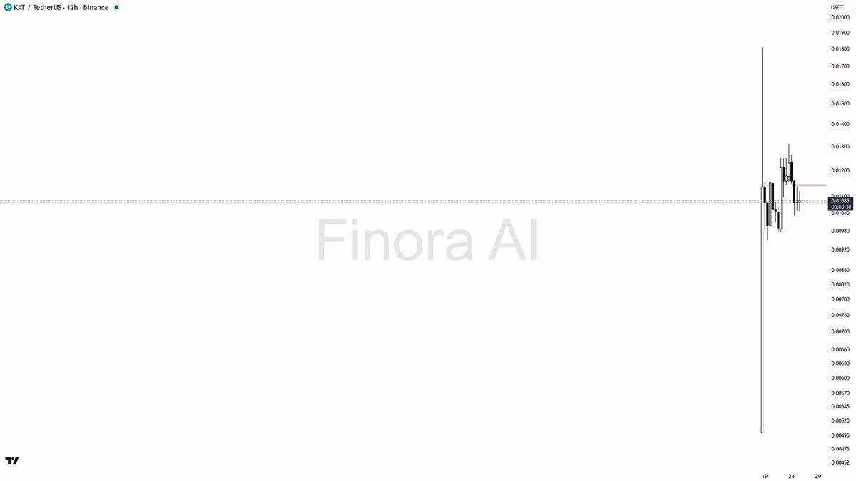 Finora AI - Your Trade Buddy tweet media