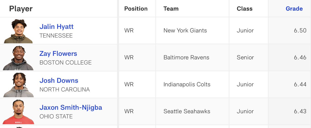 I Don’t Watch Film (Football Analytics) tweet media