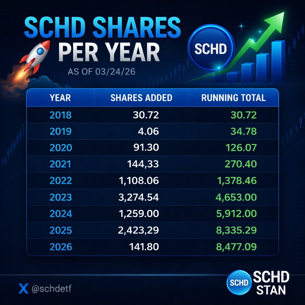 SCHD STAN | Craig tweet media