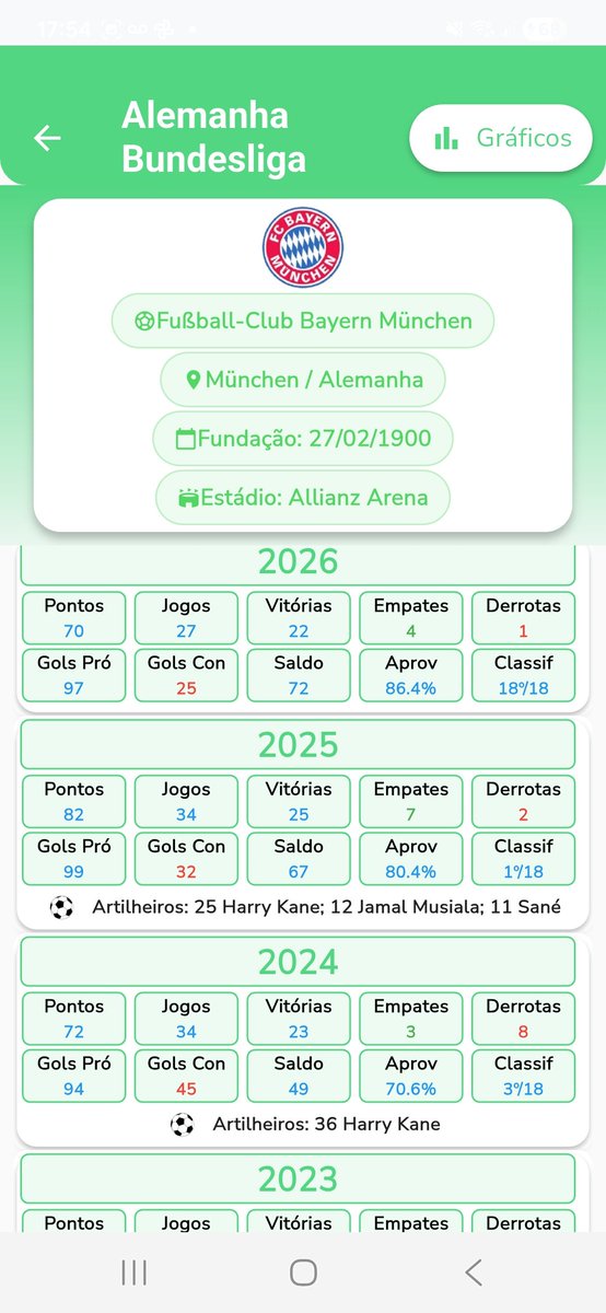 app Ranking do Futebol ᶜᵃᵐ ᴳᴬᴸᴼ tweet media