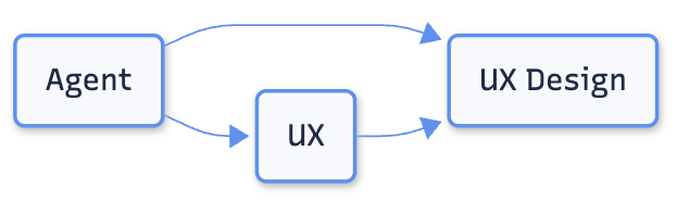 Xiang 'Anthony' Chen tweet media