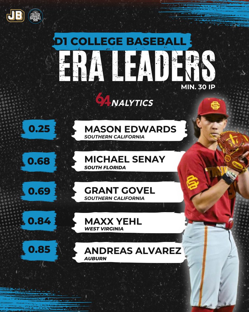 The College Baseball Show tweet media