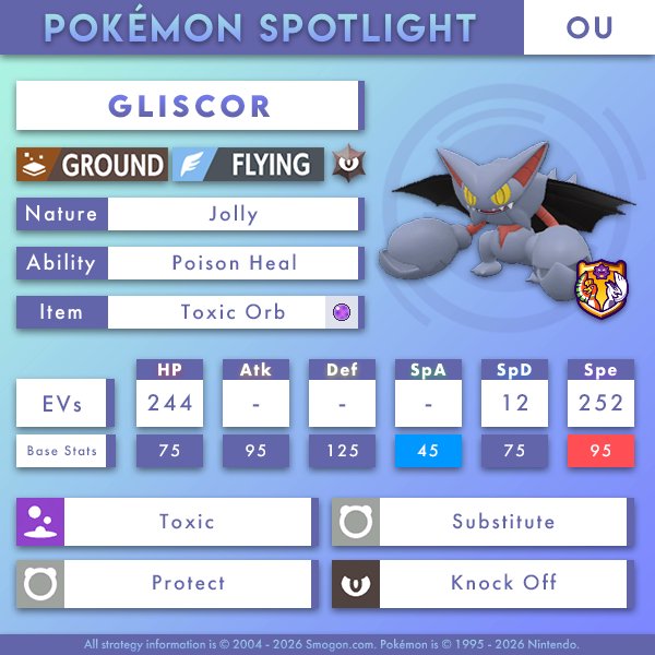 Smogon University tweet media