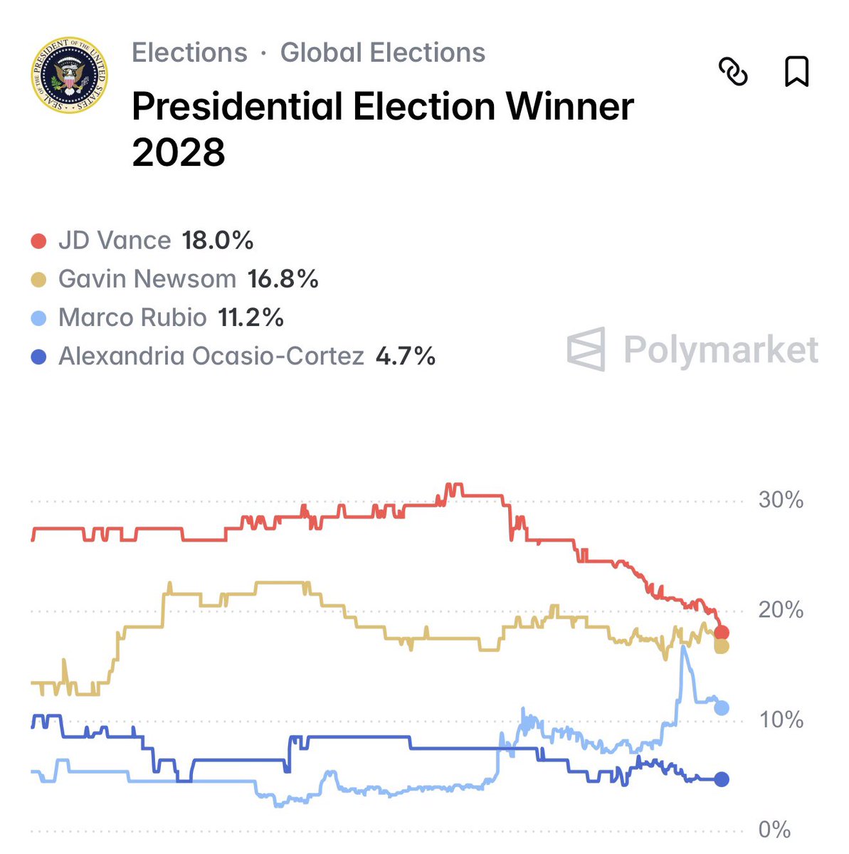 vittorio tweet media