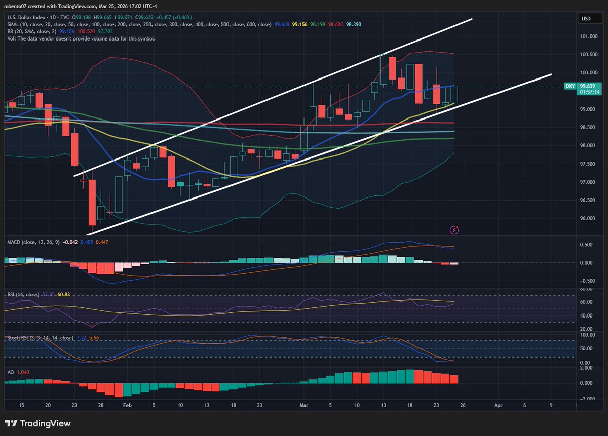 Michael Bento tweet media