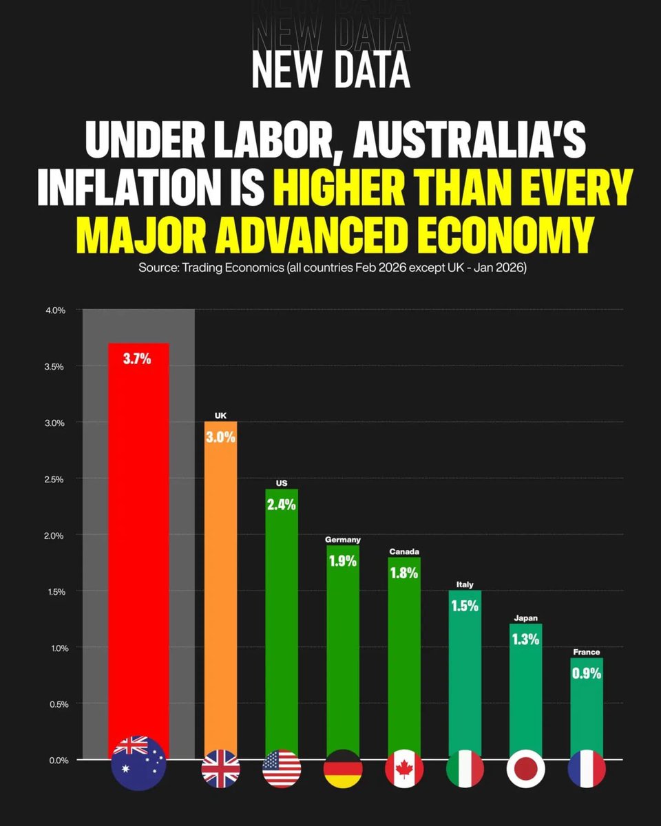 Come_on_man 🇦🇺 tweet media