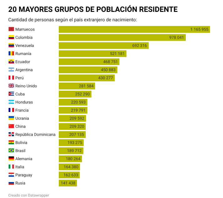 Victor Marcano tweet media