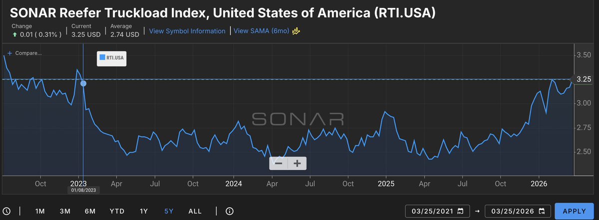 Adam L. Wingfield 🚛👨🏾‍💻 tweet media