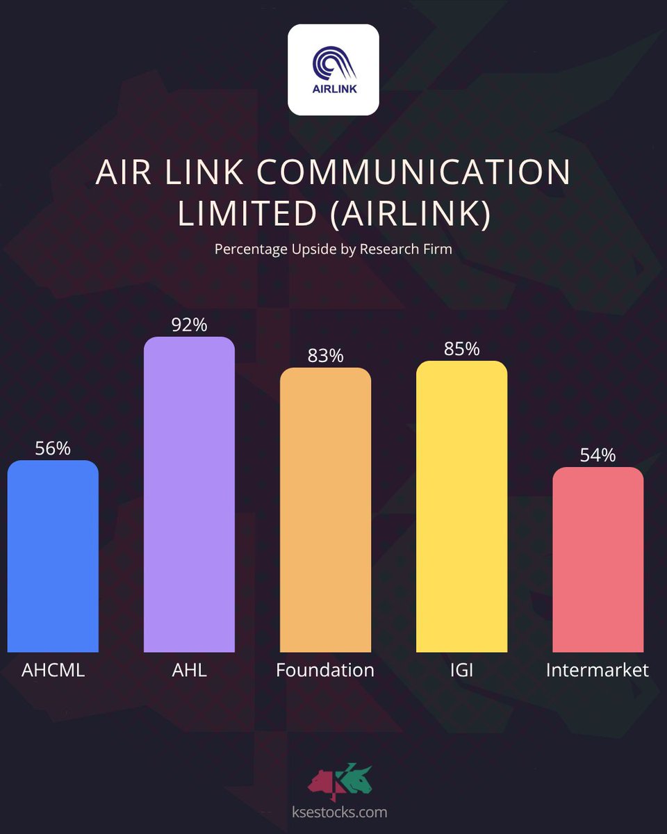 KSEStocks tweet media