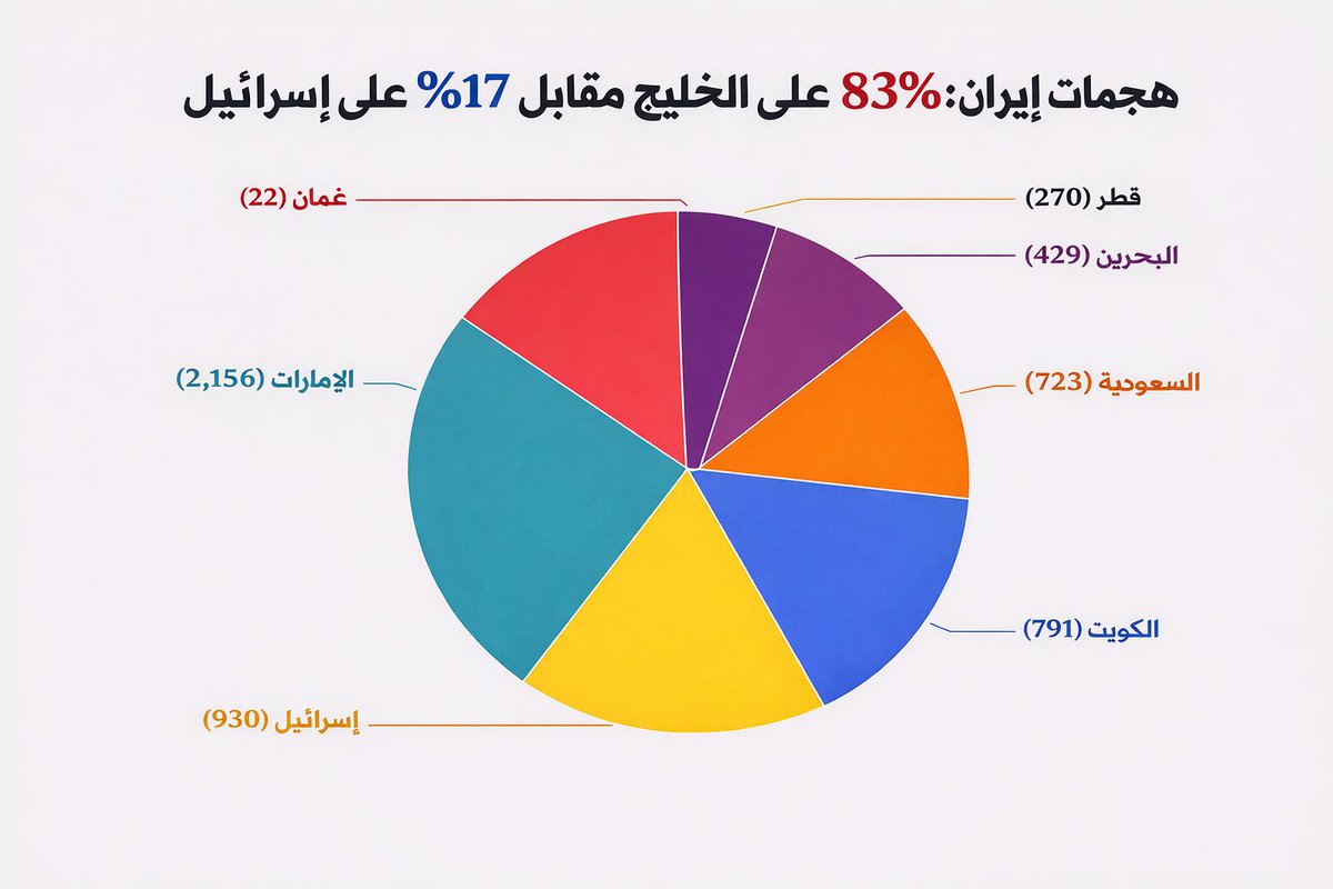 الأحداث العالمية tweet media