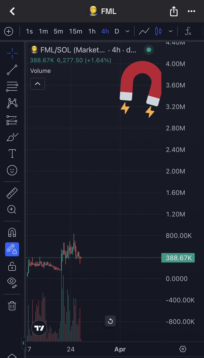 💎⚡¢®¥ptø ¥êêzü$⚡💎 tweet media