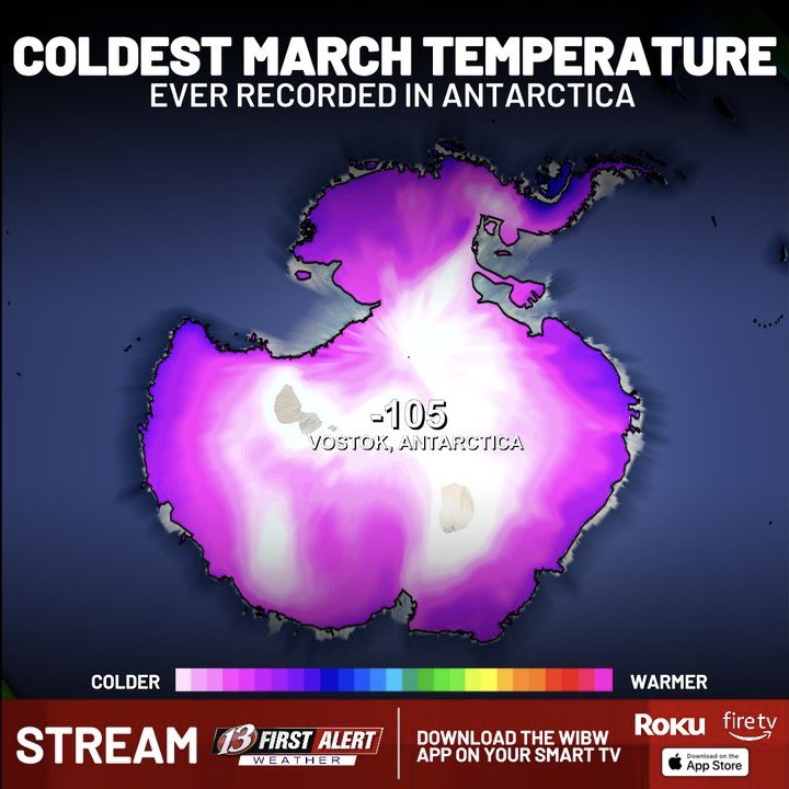 mitchellkeyeswx's tweet image. If early data holds, the planet may have just set a new March cold record at Vostok Station! 🥶

#extreme #cold #antarctica #weather #wx