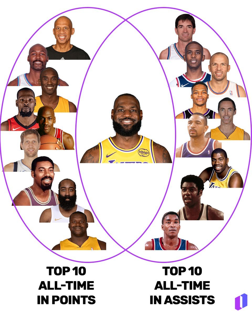 We will never see another LeBron James