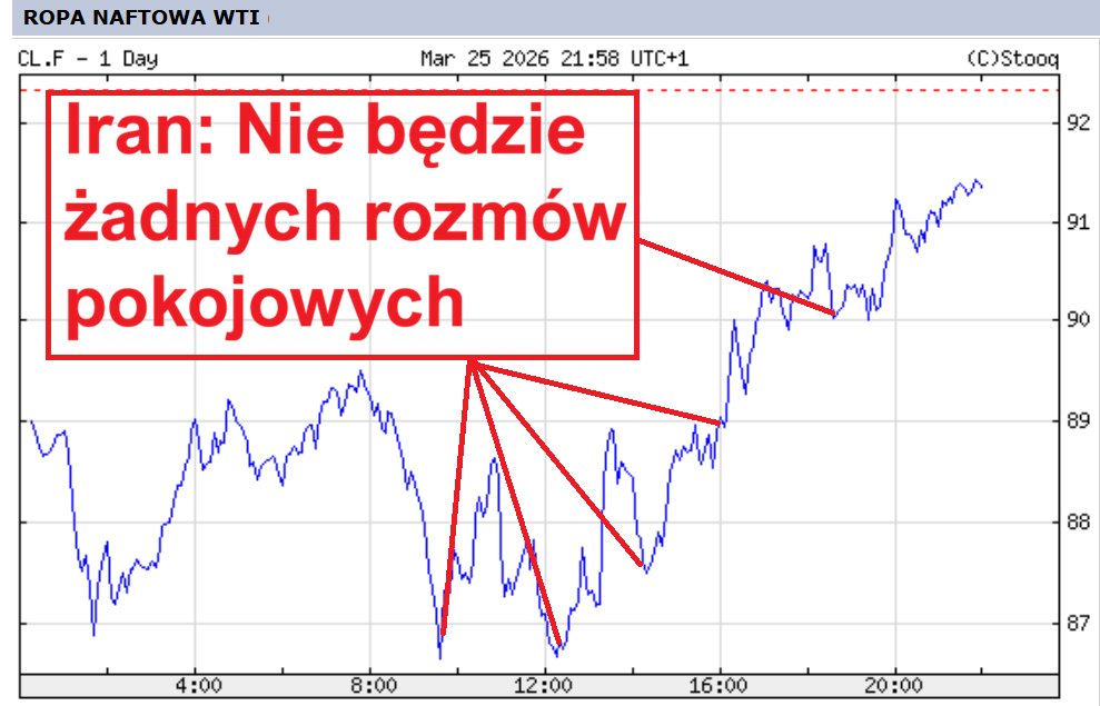 Informacje Giełdowe tweet media