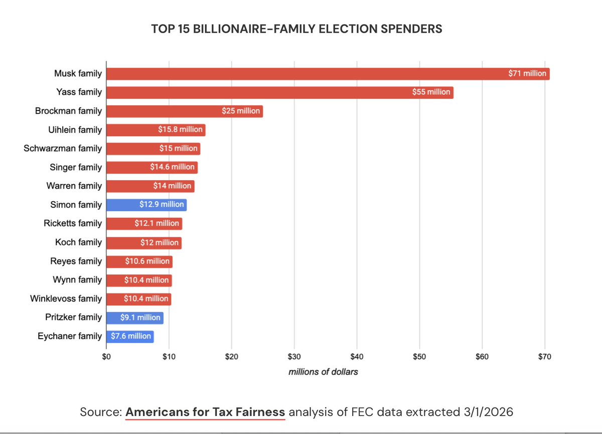 Rutger Bregman tweet media