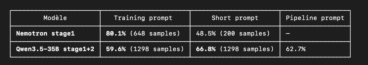 Enguerand / VitroBot tweet media