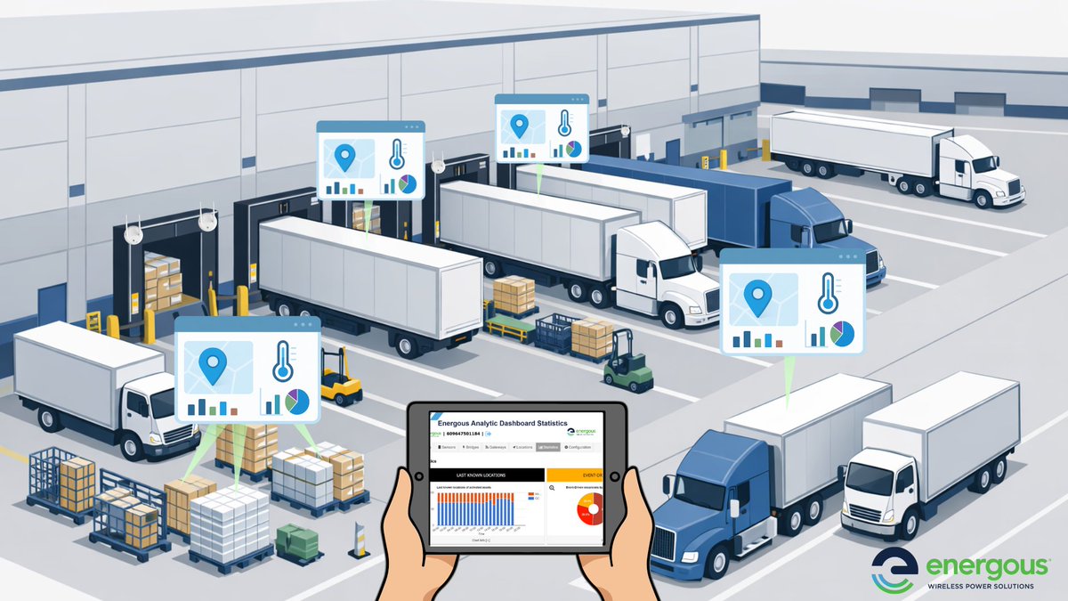 Energous tweet media