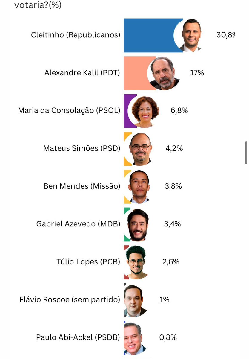 Renan Santos⬛️🟨⬜️ tweet media