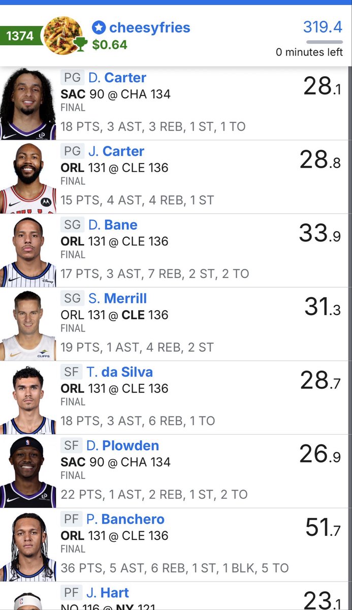DFS_Rocket's tweet photo. Works been hectic so haven’t had a lot of time to make DFS lineups. Got back into it yesterday and picked up right where I left off✅ made 4 yolo lineups for the piggy bank tourney and 1 did pretty decent

#DFS #Fanduel #GamblingTwitter #NBA https://t.co/b8mzwBVZP5