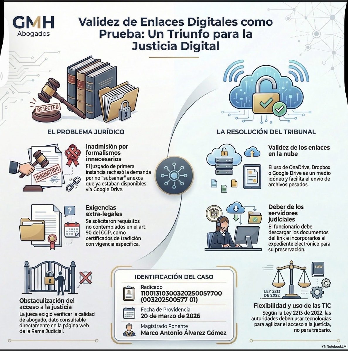 GMH Abogados tweet media