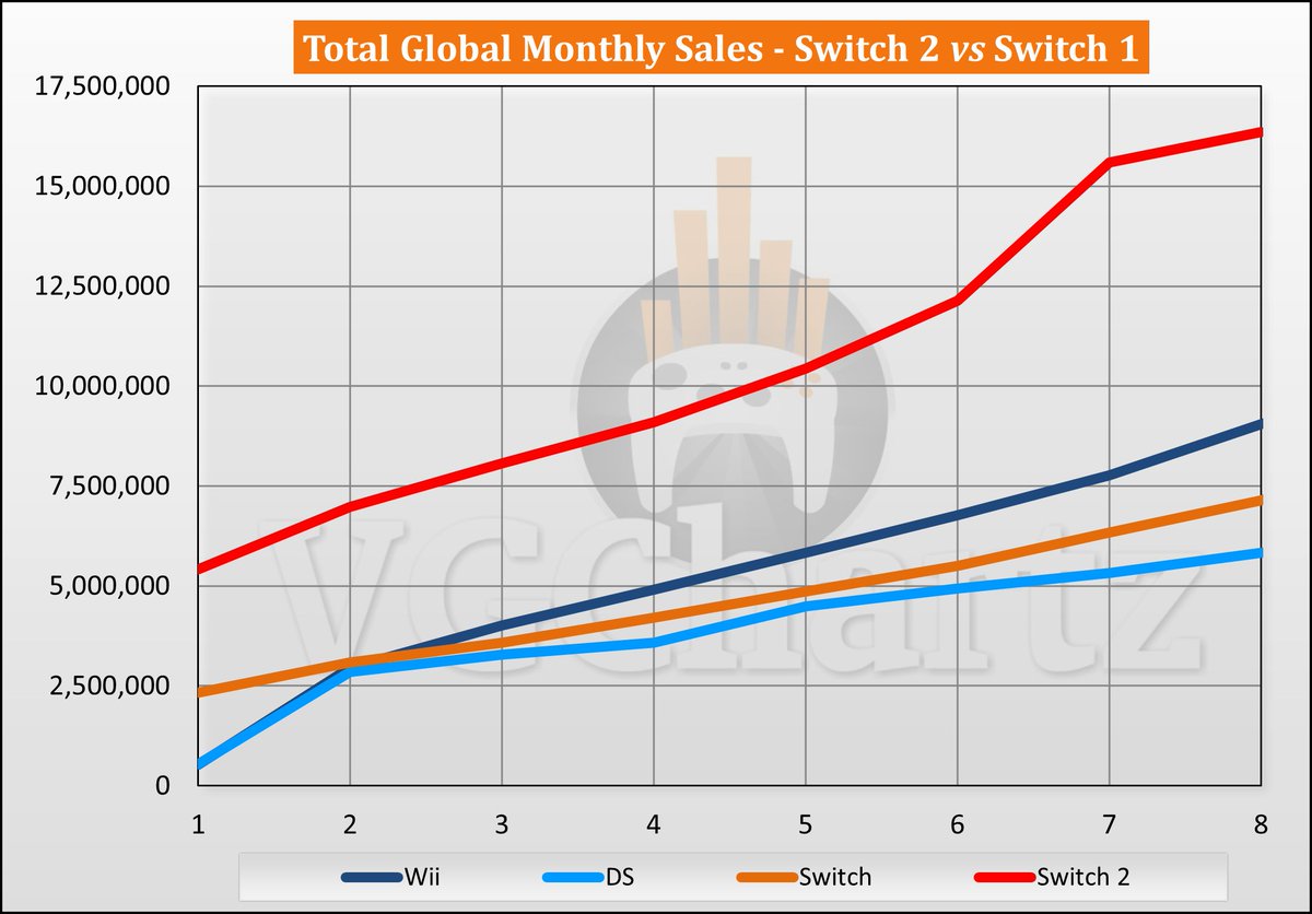 Skyward2014's tweet photo. @AMDGPU_ But by comparative data it literally isnt... https://t.co/hfKhOhaynR
