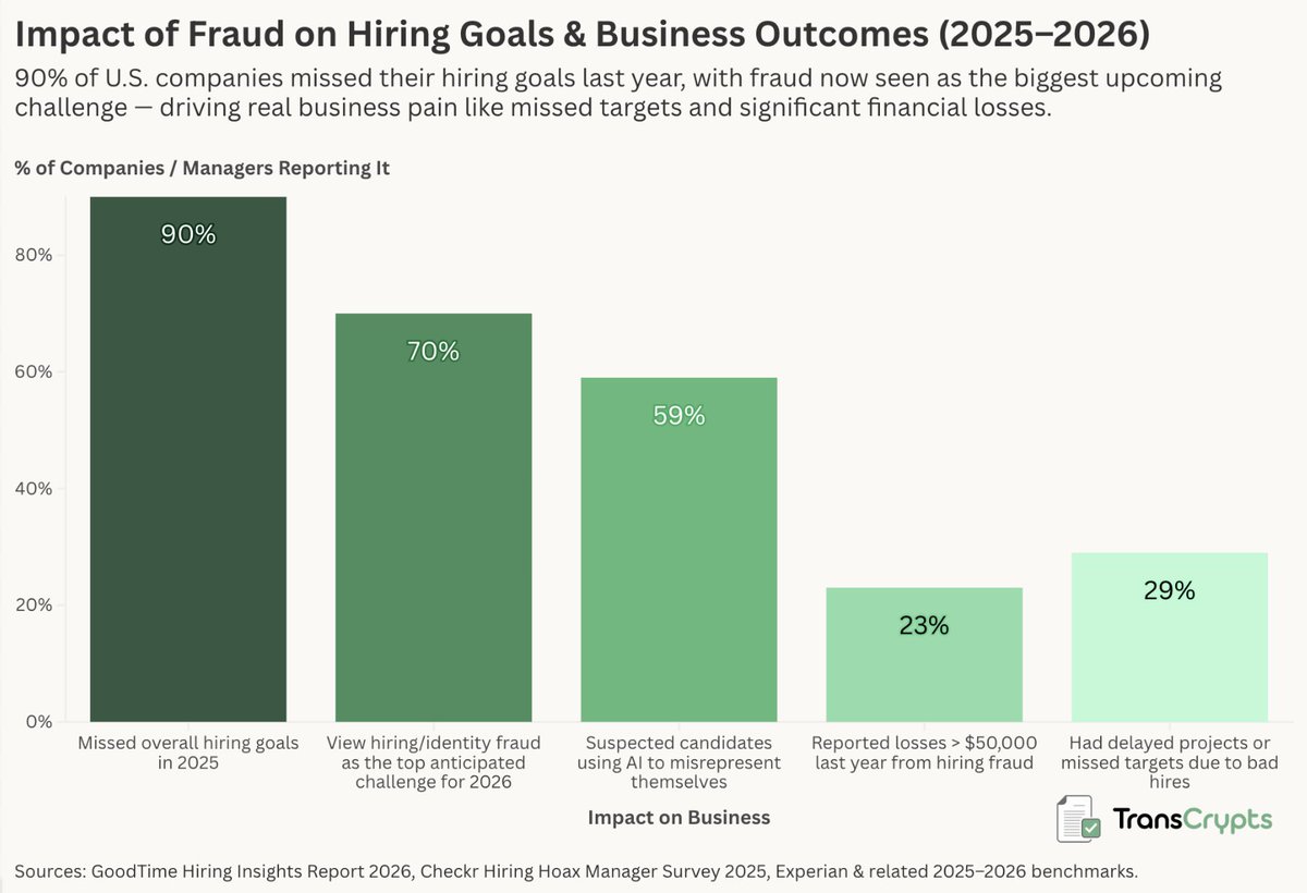 TransCrypts tweet media