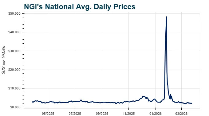 Natural Gas Intel tweet media