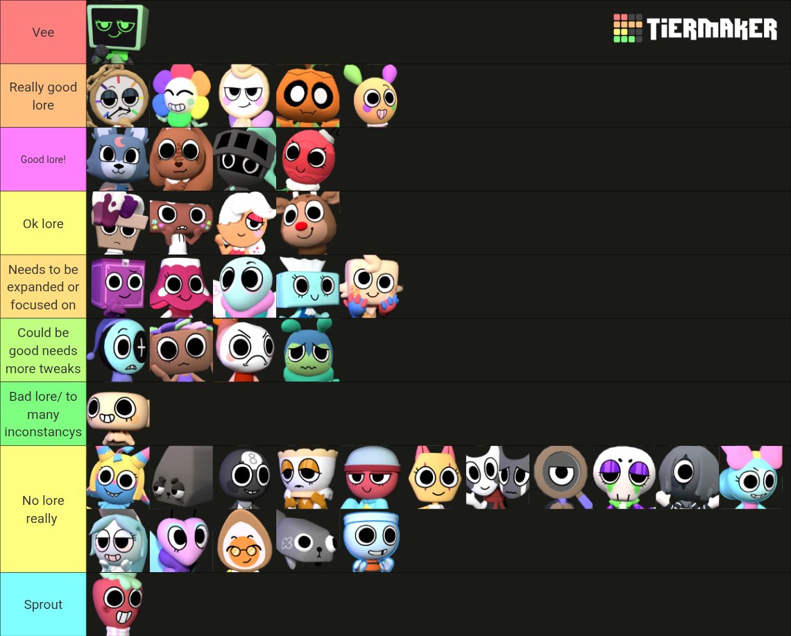 Lore tier listttttt