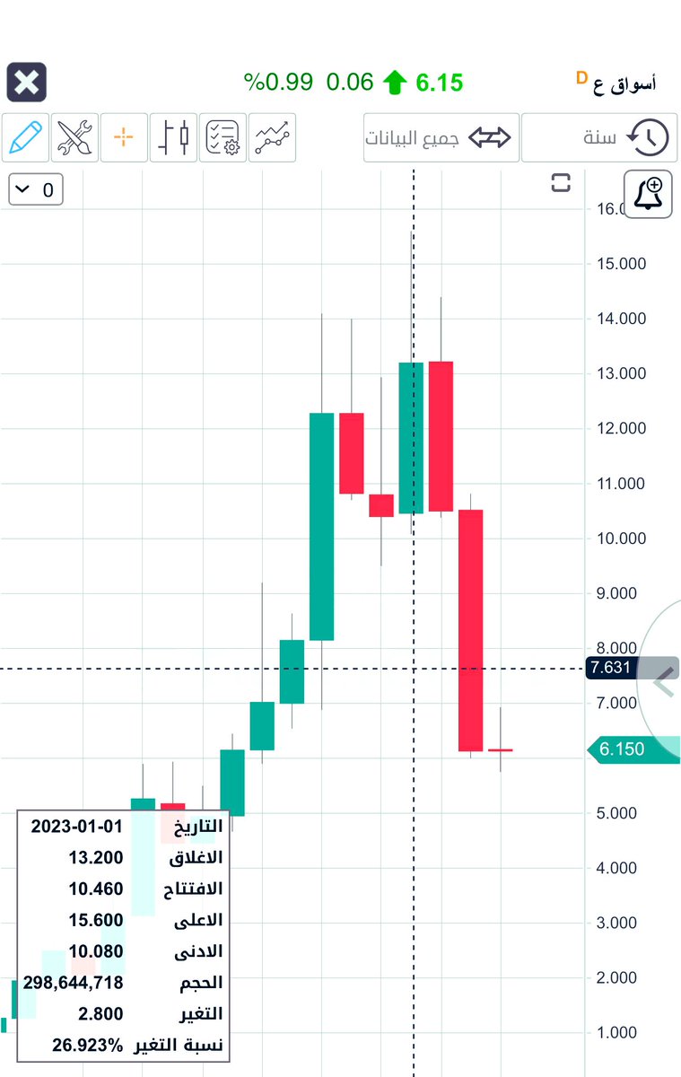 🫶🏼 🇸🇦|| Rahaf ..ღ tweet media