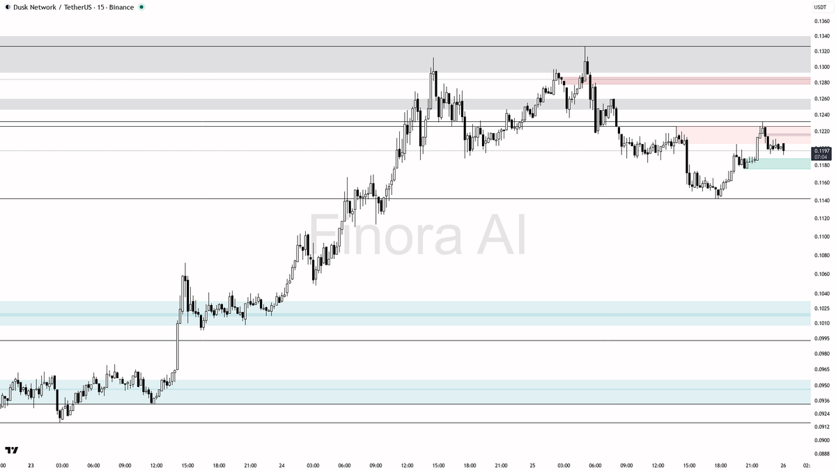 Finora AI - Your Trade Buddy tweet media