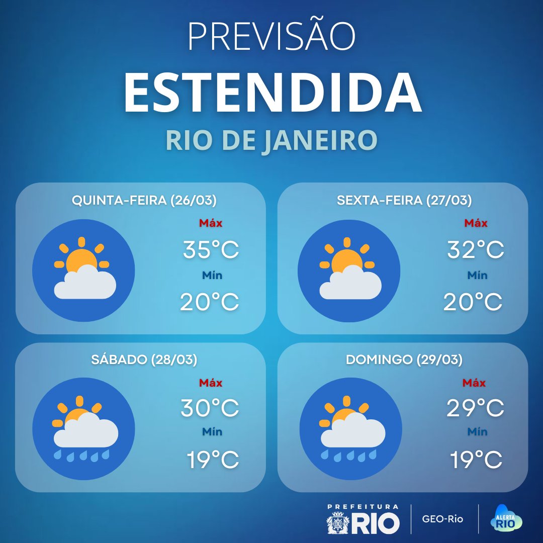 AlertaRio's tweet image. 🌦️ PRÓXIMOS DIAS | O tempo segue estável e sem chuva no #RiodeJaneiro até a tarde/noite de sábado, devido a entrada de ventos úmidos no oceano há previsão é de chuvisco/chuva fraca isolada. Os ventos estarão fracos a moderados. 
Saiba mais em: bit.ly/4oxeAgG