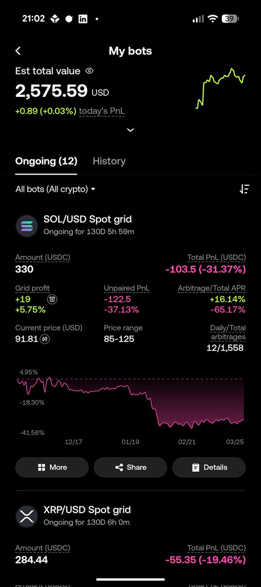 MichalPiterka's tweet photo. 🟢 Zelený deň! BTC +0,6 %, SOL +0,93 %, ADA +1,89 %
GRID PROFIT NOVÝ REKORD
**233,84 USD** (+1,58 dnes)
Deň 203
Do 250 už len 16,16 USD 🔥
Stále +1 % mesačne – aj bez bullu.
#GridBots #CryptoSK https://t.co/jD7JlfFjee