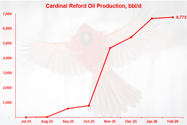 Rock Creek Freak tweet media