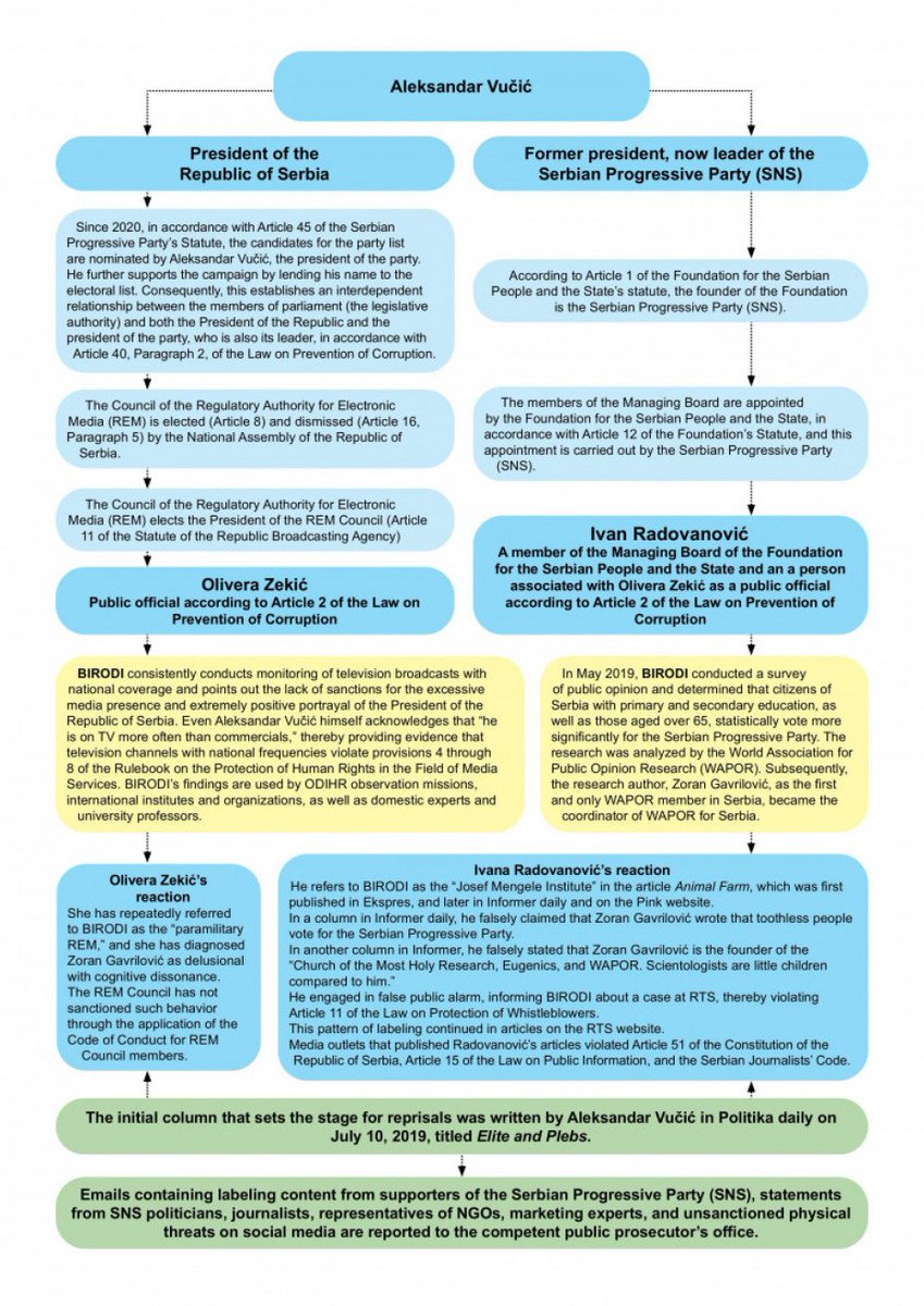 Gavrilovic Zoran tweet media