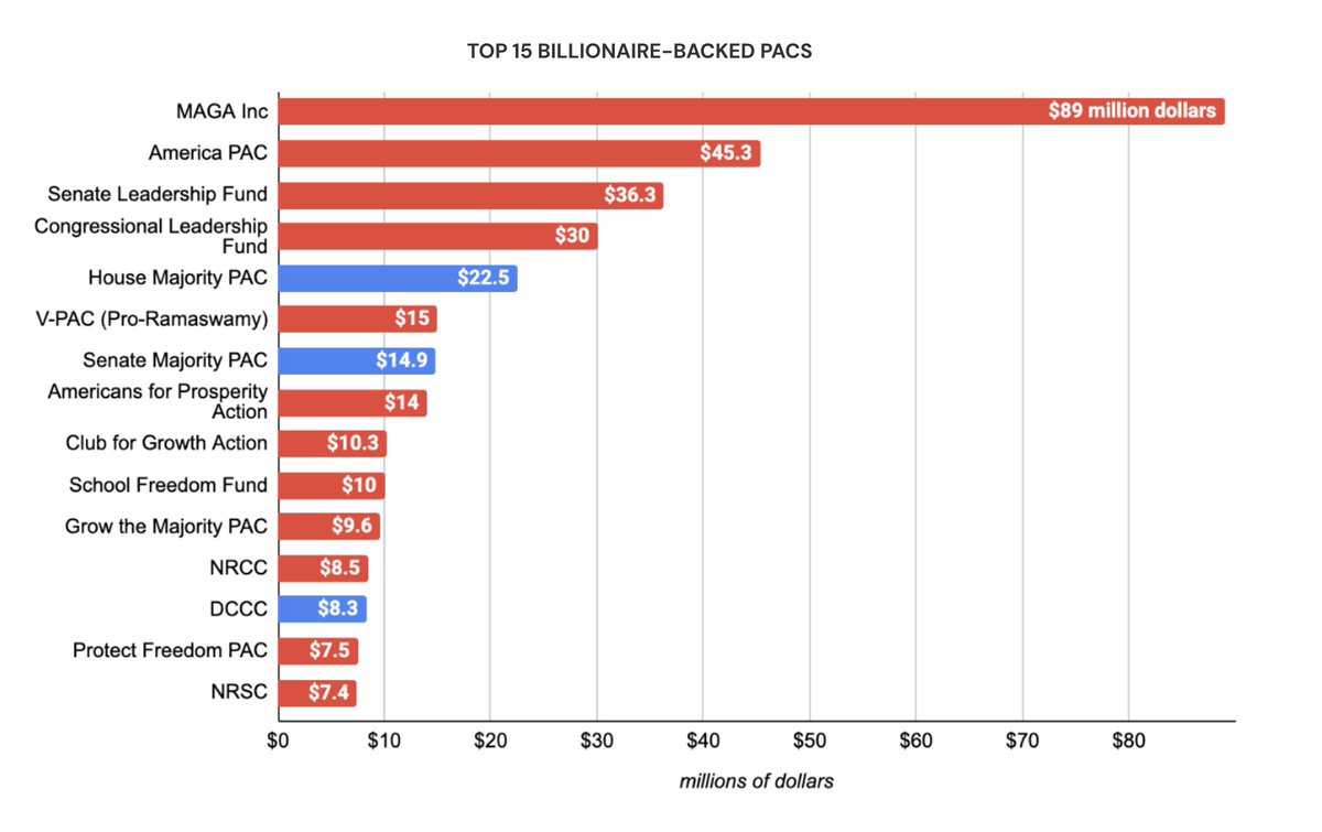 Rutger Bregman tweet media