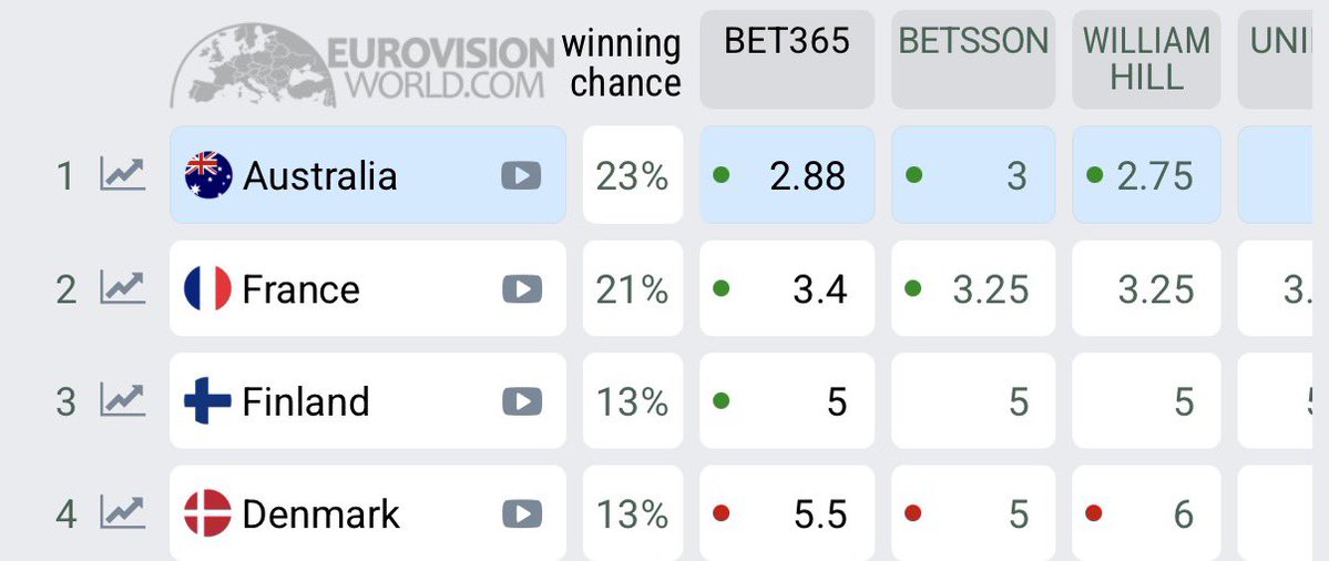Danivision 🇮🇹 tweet media