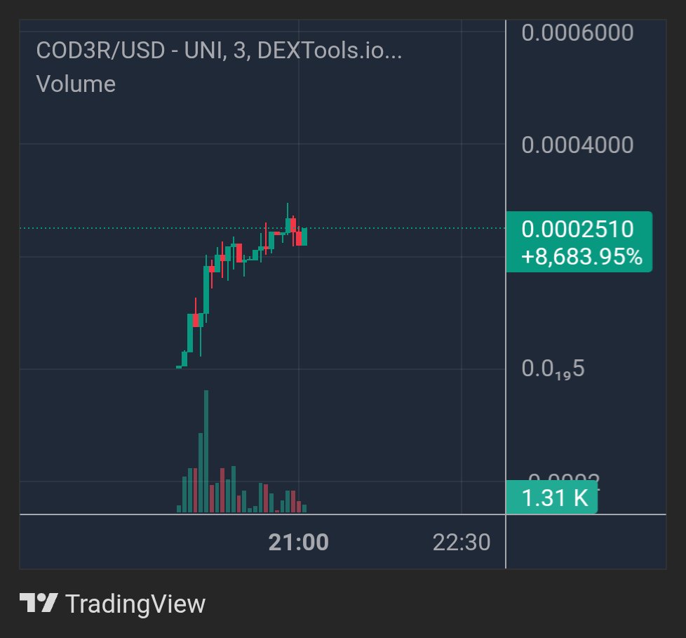 Bullish Bear🎭 tweet media