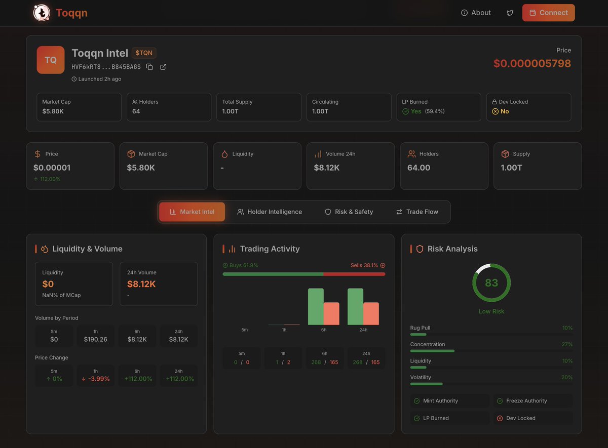 Toqqn Intel tweet media