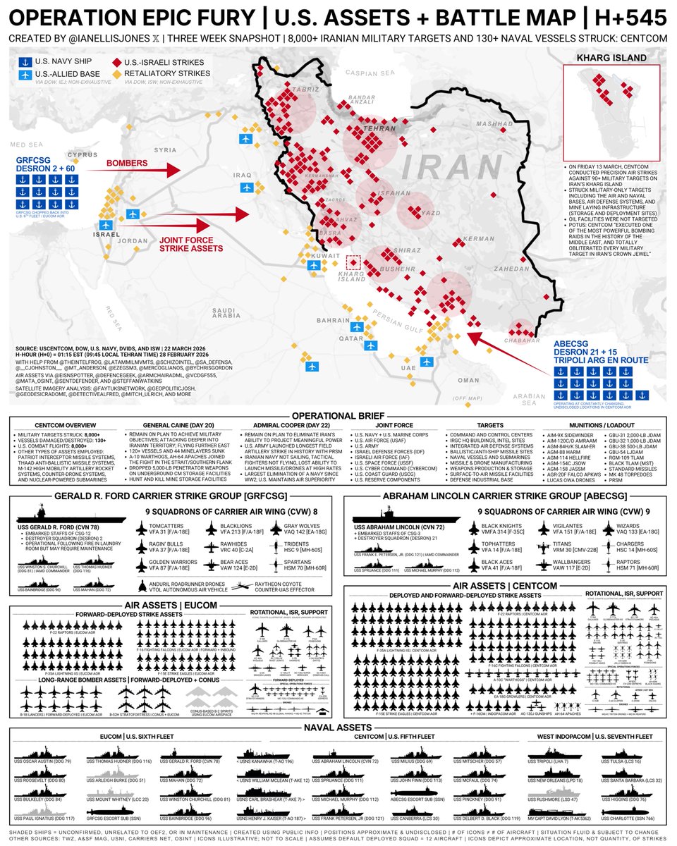 TRUFAULT 'Historia Militar' tweet media