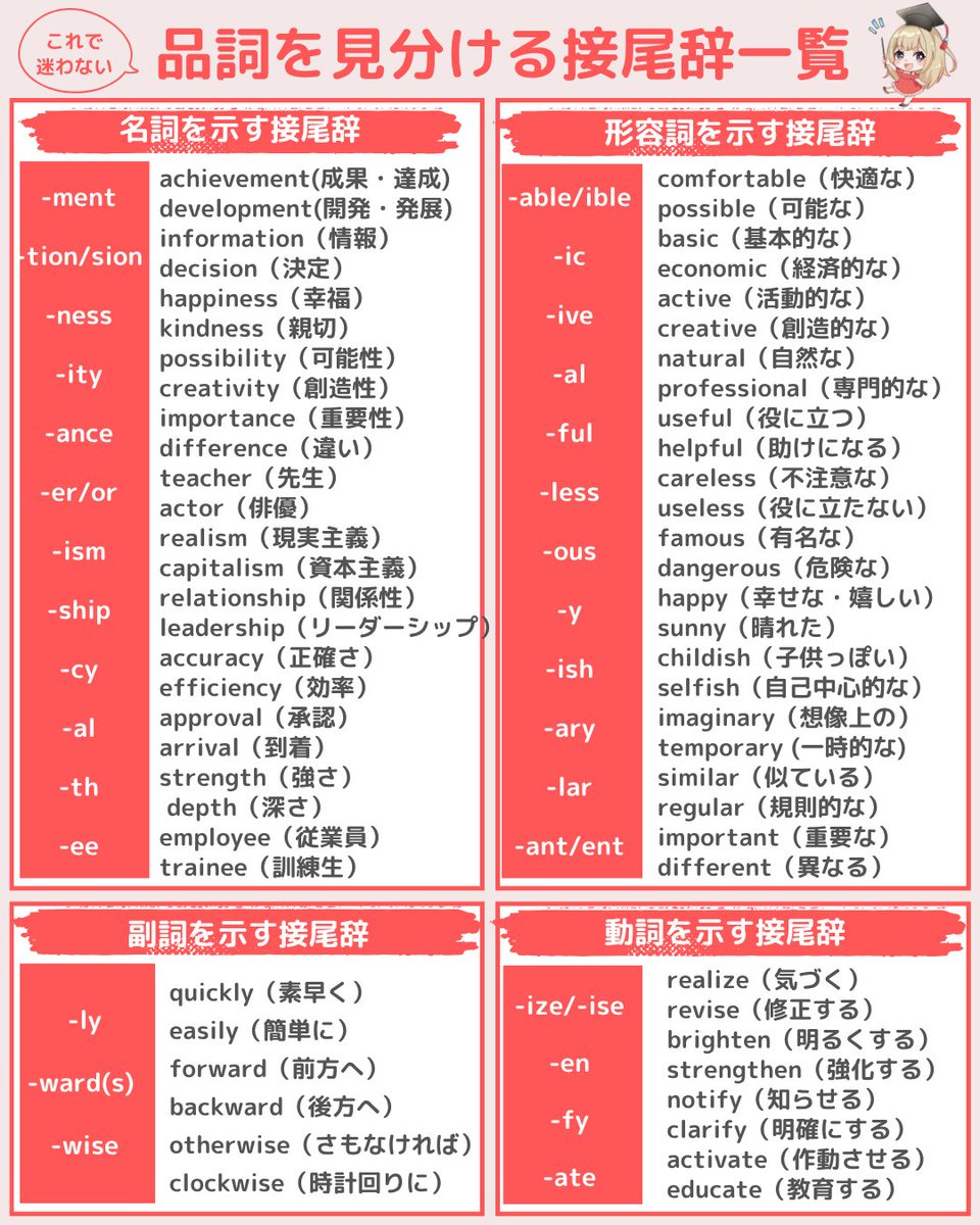 あやぱんイングリッシュ tweet media