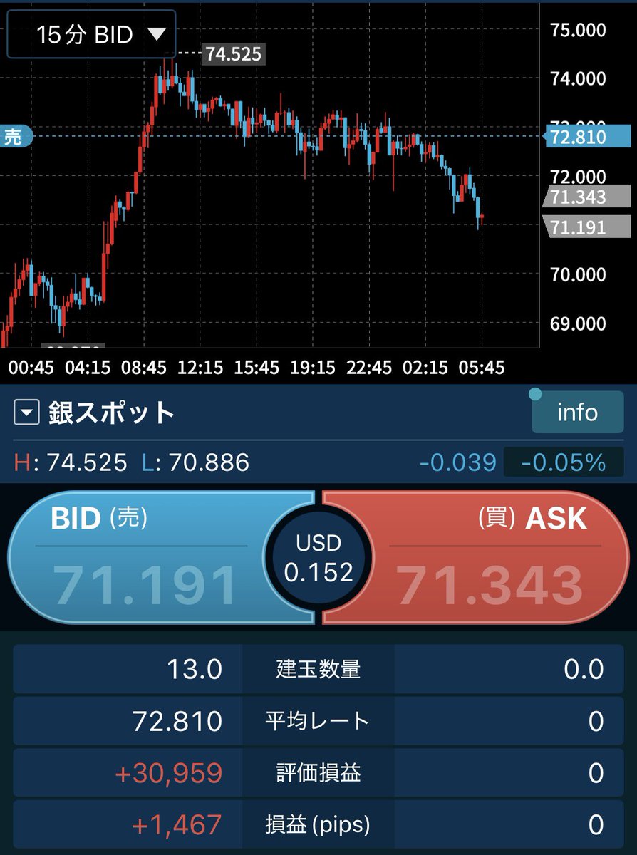 gambletrader_'s tweet photo. って事で週末まで落ち続けてくれ...!ﾆｷﾞﾆｷﾞ https://t.co/SvdD8k9aOd