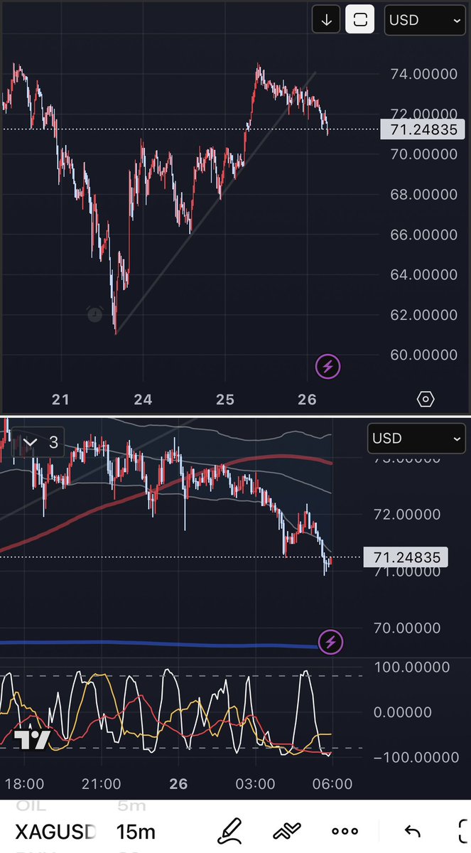 gambletrader_'s tweet photo. って事で週末まで落ち続けてくれ...!ﾆｷﾞﾆｷﾞ https://t.co/SvdD8k9aOd